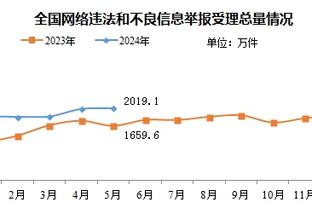 ?大帝出征！恩比德三节怒轰35分13板2断3帽 正负值+28！